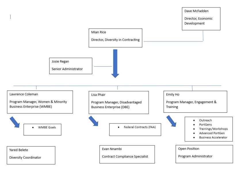 Org Chart 2024